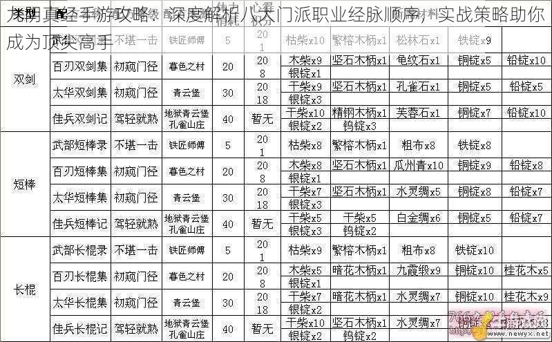 九阴真经手游攻略：深度解析八大门派职业经脉顺序，实战策略助你成为顶尖高手