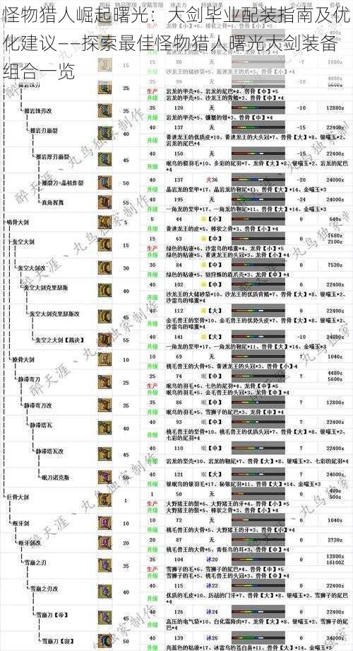 怪物猎人崛起曙光：大剑毕业配装指南及优化建议——探索最佳怪物猎人曙光大剑装备组合一览