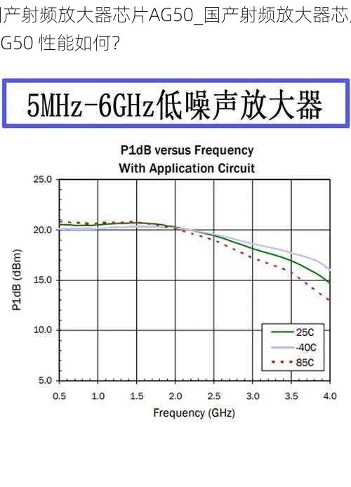 国产射频放大器芯片AG50_国产射频放大器芯片 AG50 性能如何？