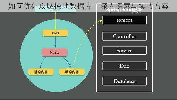 如何优化攻城掠地数据库：深入探索与实战方案