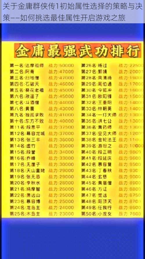 关于金庸群侠传1初始属性选择的策略与决策——如何挑选最佳属性开启游戏之旅