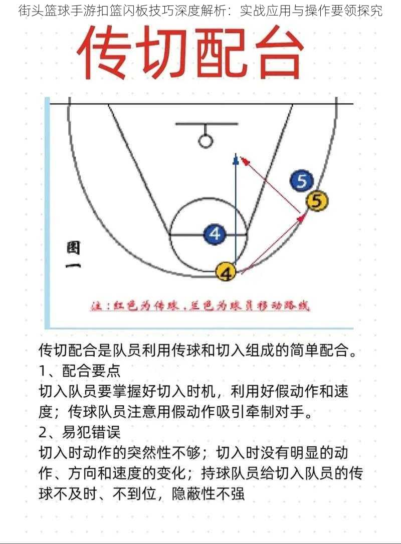 街头篮球手游扣篮闪板技巧深度解析：实战应用与操作要领探究