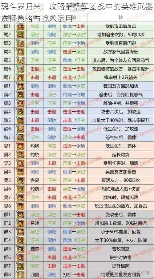 魂斗罗归来：攻略解析军团战中的英雄武器选择策略与战术运用