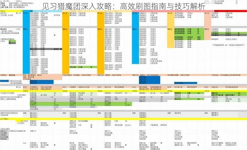 见习猎魔团深入攻略：高效刷图指南与技巧解析