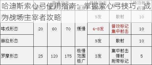 哈迪斯索心弓使用指南：掌握索心弓技巧，成为战场主宰者攻略