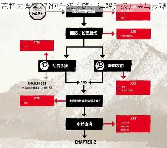 荒野大镖客2背包升级攻略：详解升级方法与步骤