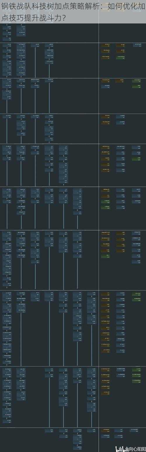 钢铁战队科技树加点策略解析：如何优化加点技巧提升战斗力？