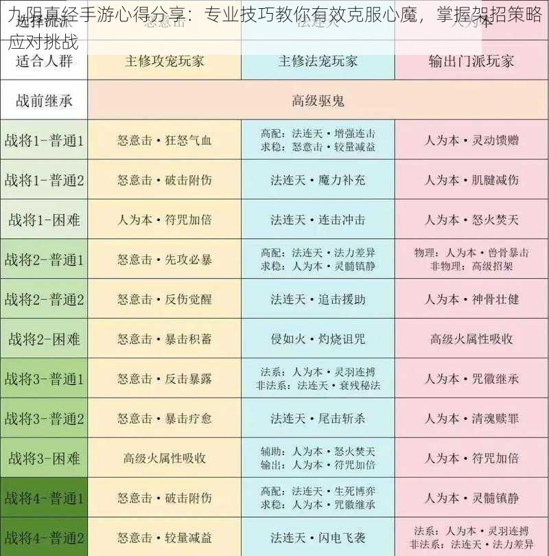 九阴真经手游心得分享：专业技巧教你有效克服心魔，掌握架招策略应对挑战