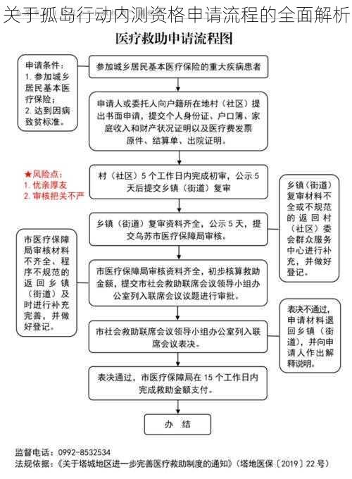 关于孤岛行动内测资格申请流程的全面解析