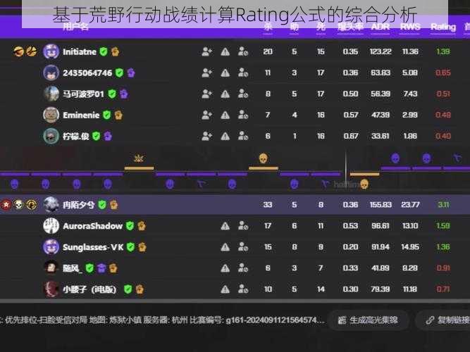 基于荒野行动战绩计算Rating公式的综合分析