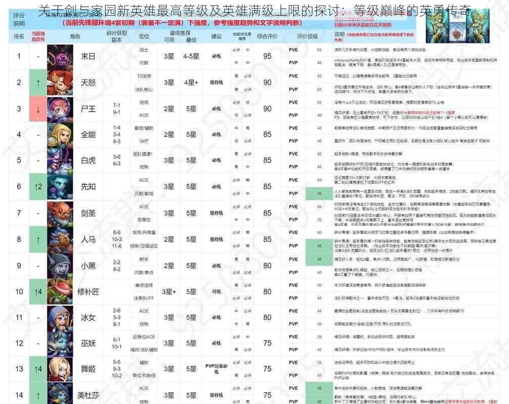 关于剑与家园新英雄最高等级及英雄满级上限的探讨：等级巅峰的英勇传奇