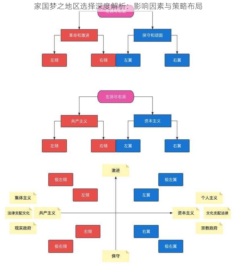 家国梦之地区选择深度解析：影响因素与策略布局