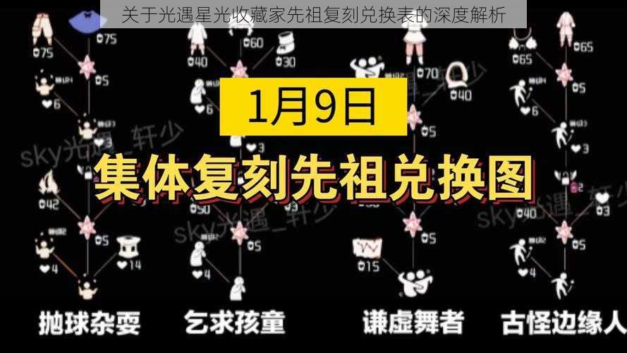 关于光遇星光收藏家先祖复刻兑换表的深度解析