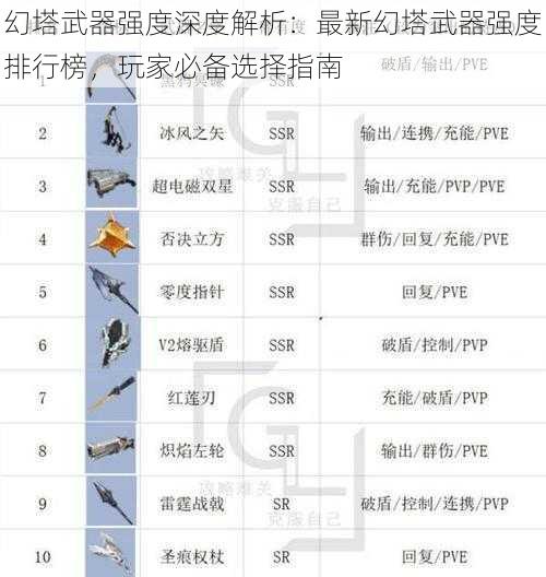 幻塔武器强度深度解析：最新幻塔武器强度排行榜，玩家必备选择指南