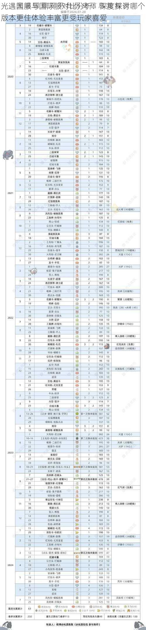 光遇国服与国际服对比分析：深度探讨哪个版本更佳体验丰富更受玩家喜爱