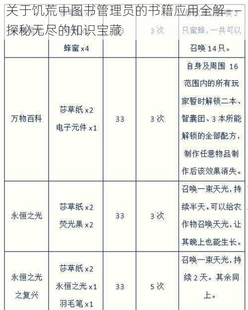 关于饥荒中图书管理员的书籍应用全解——探秘无尽的知识宝藏