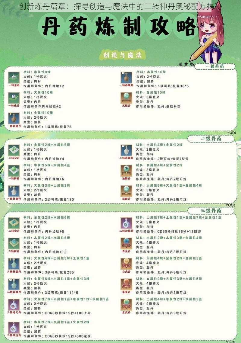 创新炼丹篇章：探寻创造与魔法中的二转神丹奥秘配方揭秘