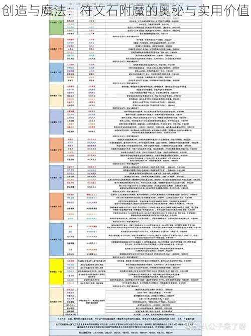 创造与魔法：符文石附魔的奥秘与实用价值
