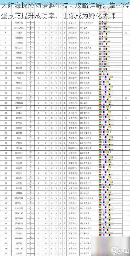 大航海探险物语孵蛋技巧攻略详解：掌握孵蛋技巧提升成功率，让你成为孵化大师