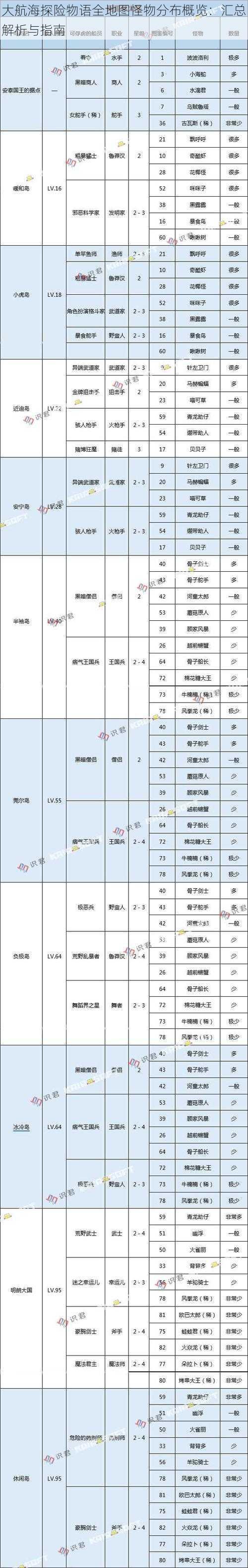 大航海探险物语全地图怪物分布概览：汇总解析与指南