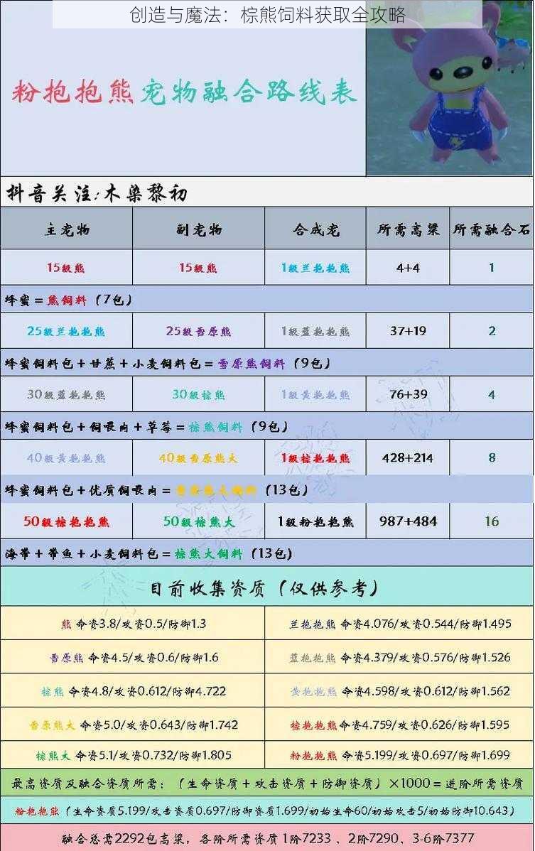 创造与魔法：棕熊饲料获取全攻略