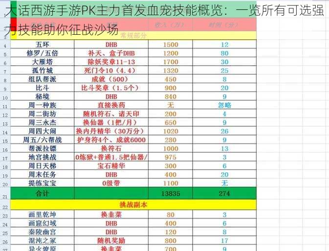 大话西游手游PK主力首发血宠技能概览：一览所有可选强力技能助你征战沙场