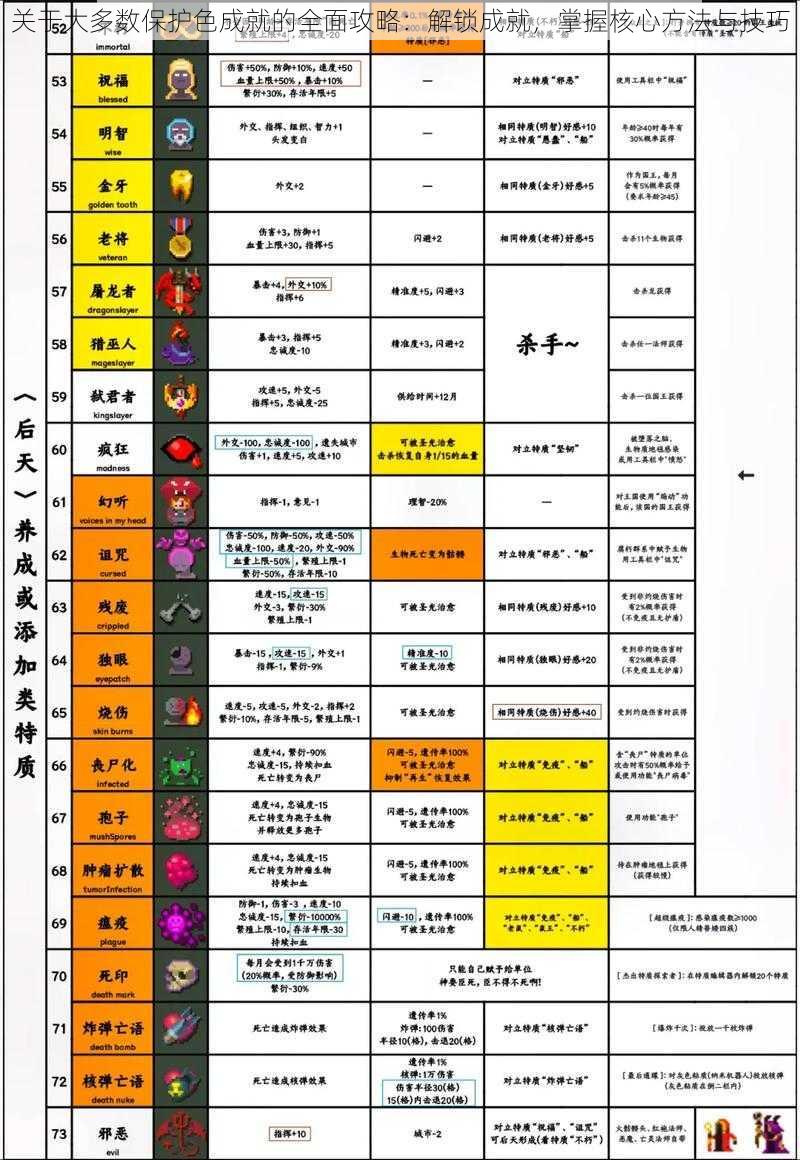 关于大多数保护色成就的全面攻略：解锁成就，掌握核心方法与技巧