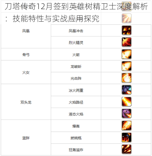 刀塔传奇12月签到英雄树精卫士深度解析：技能特性与实战应用探究