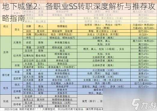 地下城堡2：各职业SS转职深度解析与推荐攻略指南