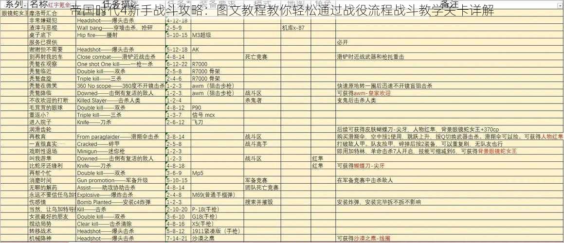 帝国时代4新手战斗攻略：图文教程教你轻松通过战役流程战斗教学关卡详解