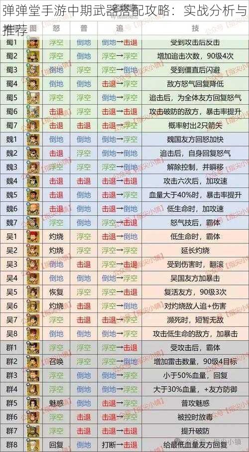 弹弹堂手游中期武器搭配攻略：实战分析与推荐