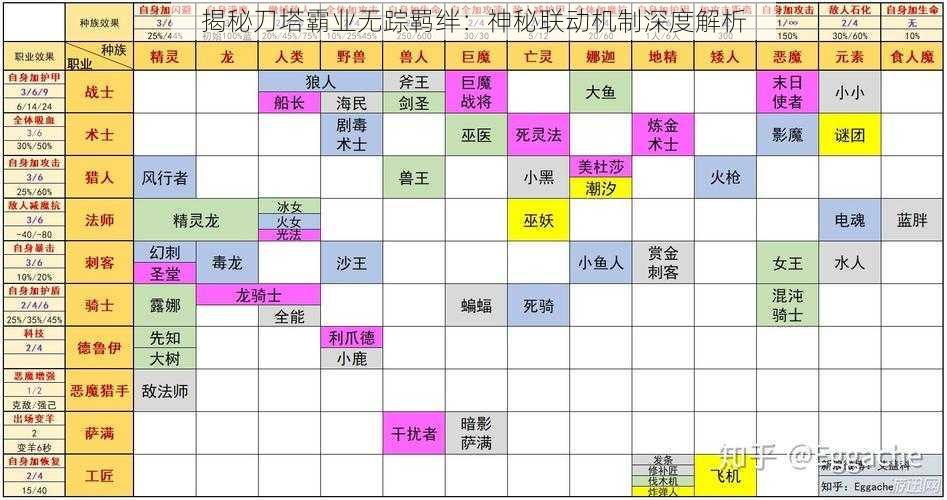 揭秘刀塔霸业无踪羁绊：神秘联动机制深度解析