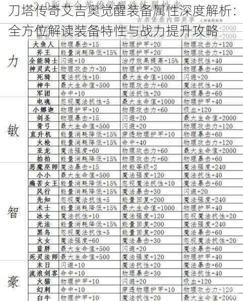 刀塔传奇艾吉奥觉醒装备属性深度解析：全方位解读装备特性与战力提升攻略