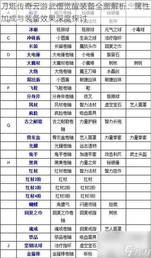 刀塔传奇云游武僧觉醒装备全面解析：属性加成与装备效果深度探讨