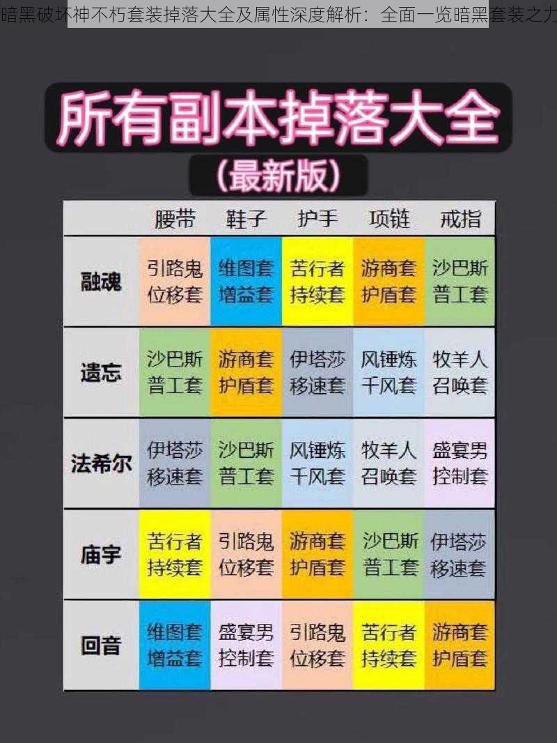 暗黑破坏神不朽套装掉落大全及属性深度解析：全面一览暗黑套装之力