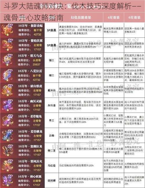 斗罗大陆魂师对决：伐木技巧深度解析——魂骨升心攻略指南