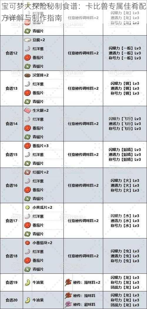 宝可梦大探险秘制食谱：卡比兽专属佳肴配方详解与制作指南