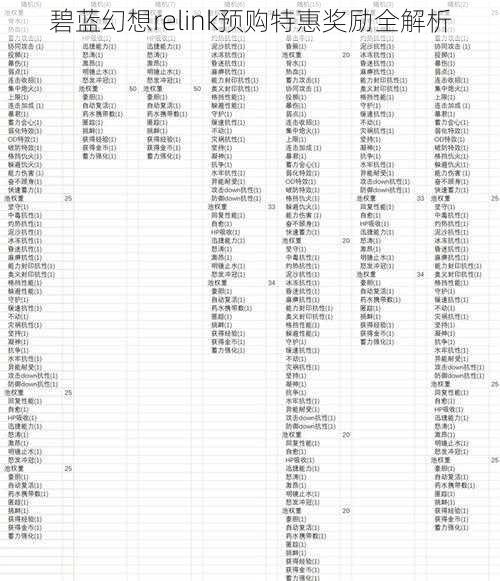 碧蓝幻想relink预购特惠奖励全解析