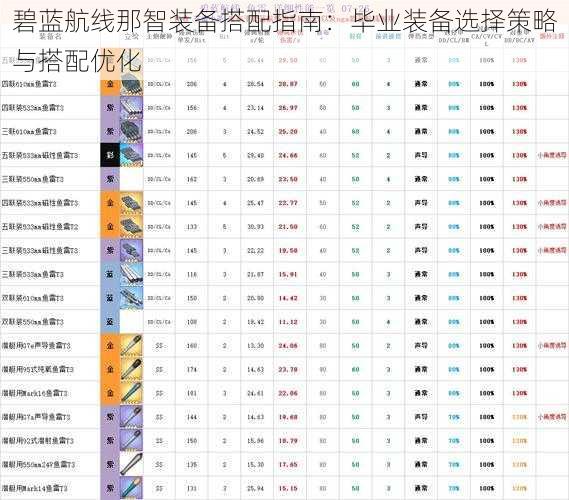 碧蓝航线那智装备搭配指南：毕业装备选择策略与搭配优化
