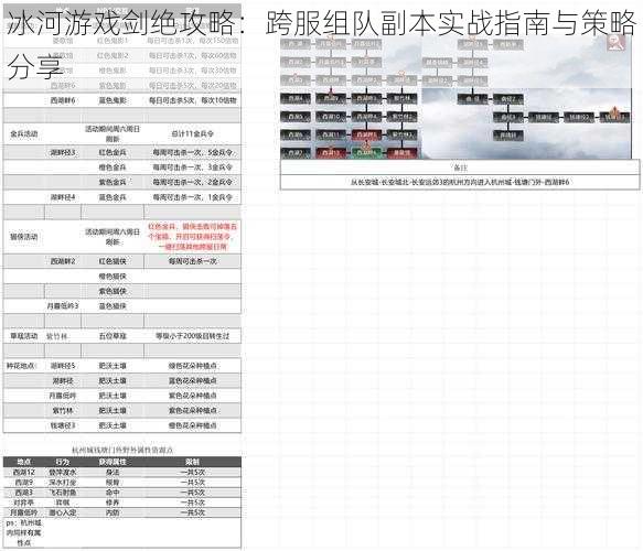 冰河游戏剑绝攻略：跨服组队副本实战指南与策略分享