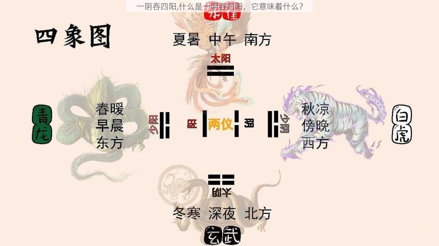 一阴吞四阳,什么是一阴吞四阳，它意味着什么？