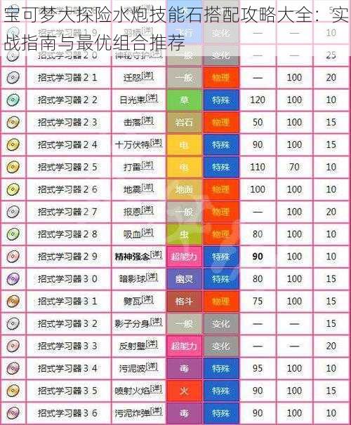 宝可梦大探险水炮技能石搭配攻略大全：实战指南与最优组合推荐