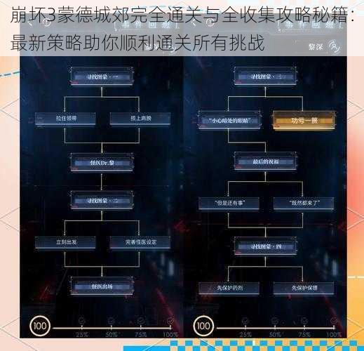 崩坏3蒙德城郊完全通关与全收集攻略秘籍：最新策略助你顺利通关所有挑战