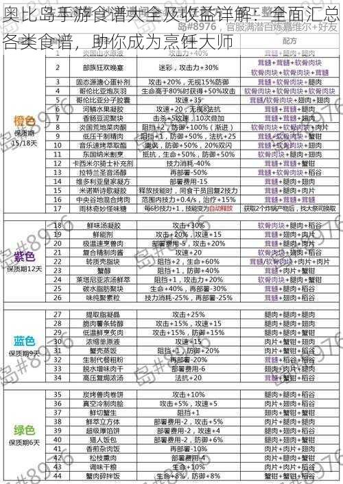 奥比岛手游食谱大全及收益详解：全面汇总各类食谱，助你成为烹饪大师