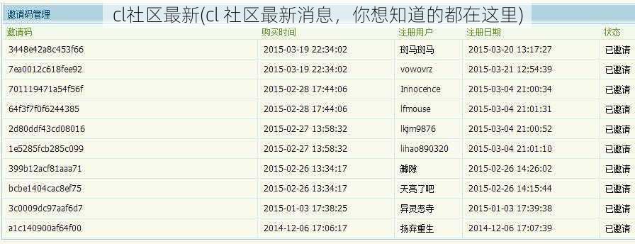 cl社区最新(cl 社区最新消息，你想知道的都在这里)