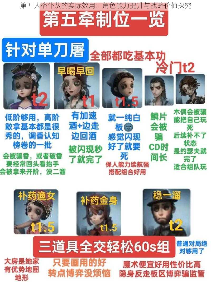 第五人格仆从的实际效用：角色能力提升与战略价值探究