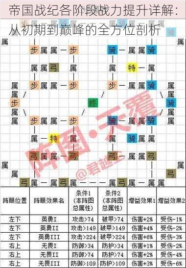 帝国战纪各阶段战力提升详解：从初期到巅峰的全方位剖析