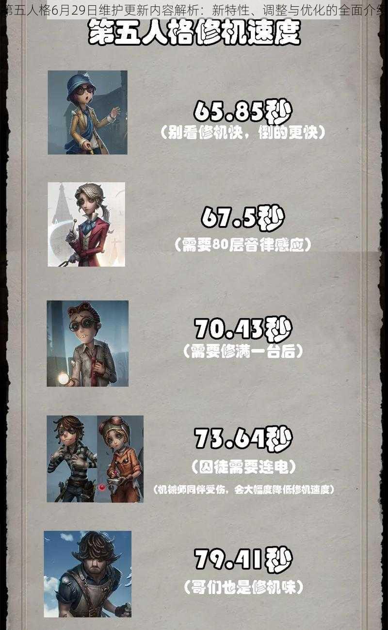 第五人格6月29日维护更新内容解析：新特性、调整与优化的全面介绍