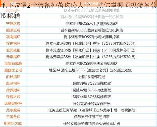 地下城堡2全装备掉落攻略大全：助你掌握顶级装备获取秘籍