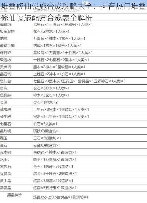 堆叠修仙设施合成攻略大全：抖音热门堆叠修仙设施配方合成表全解析